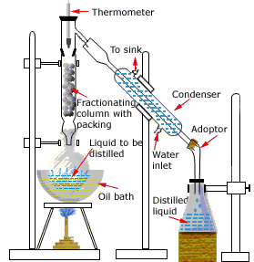 fractional-distillation