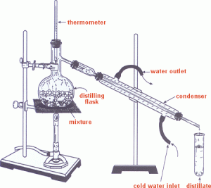 Simple_distillation